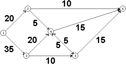 Aperçu du problème mathématique