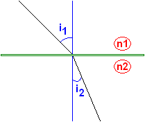 Schéma de réfraction