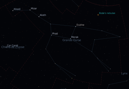 Constellation de la Grande Ourse