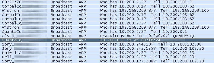 Log de l'activité réseau